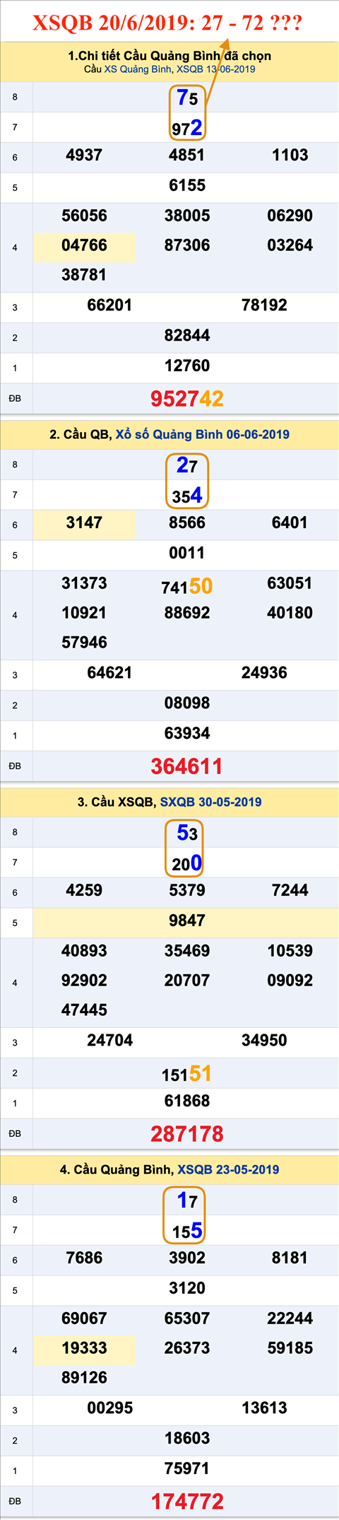An so XSQB 20-6-2019